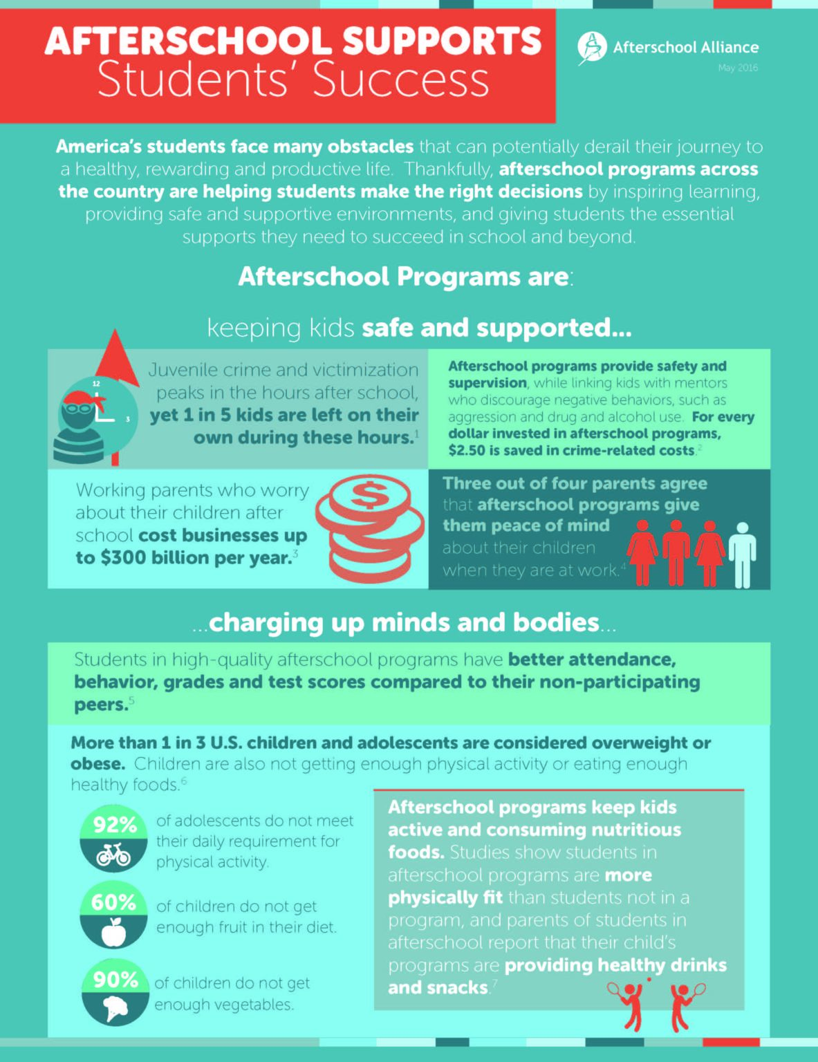 Why Afterschool Matters - Vermont Afterschool