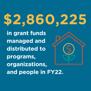 $2,860,225 in grant funds managed and distributed to programs, organizations, and people in FY22.