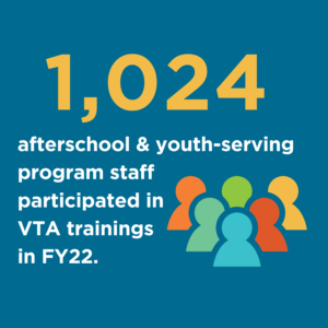 1,024 afterschool & youth-serving program staff participated in VTA trainings in FY22.