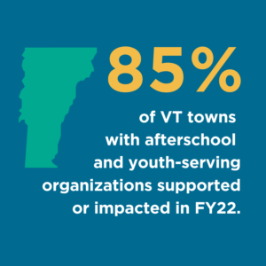 85% of VT towns with afterschool and youth-serving organizations supported or impacted in FY22.