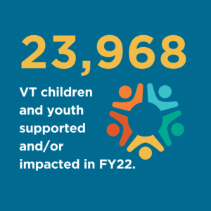 23,968 VT children and youth supported and/or impacted in FY22.