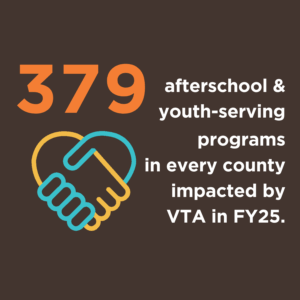 379 afterschool and youth-serving programs in every county impacted by VTA in FY25.