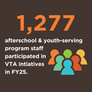 1,277 afterschool and youth-serving program staff participated in VTA initiatives in FY25.