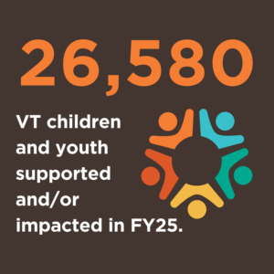 26,580 VT children and youth supported and/or impacted in FY25